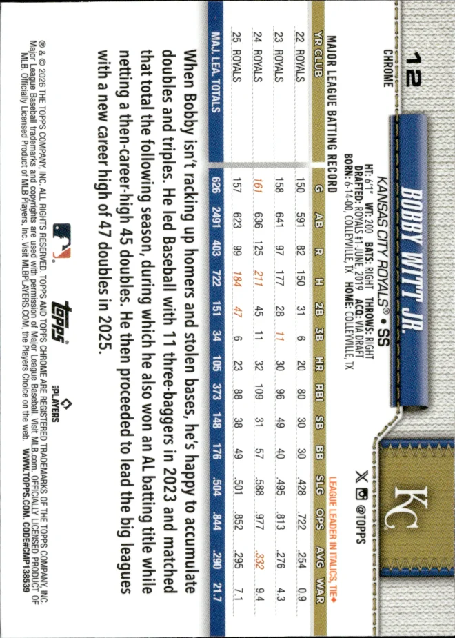 Bobby Witt Jr. card back