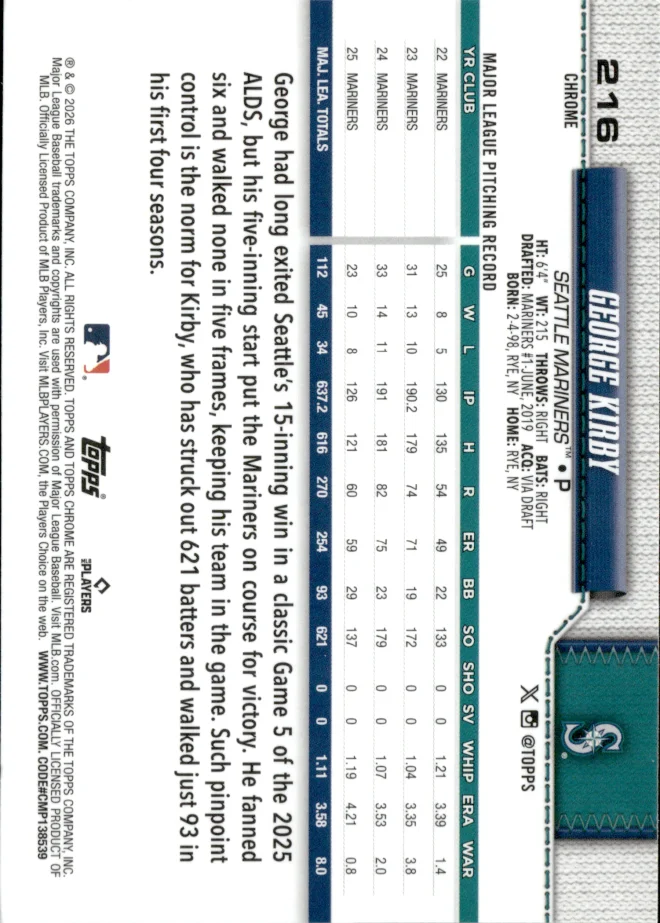 George Kirby card back