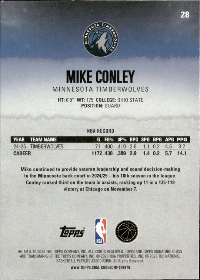 Mike Conley card back