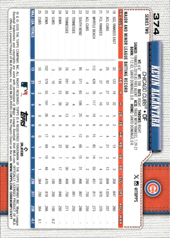 Kevin Alcántara card back