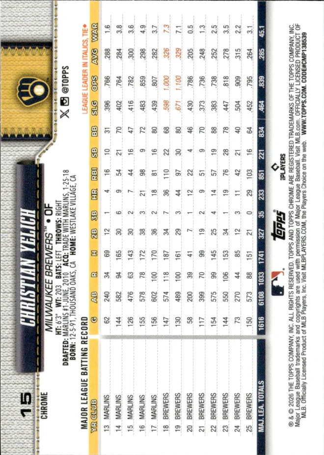 Christian Yelich card back