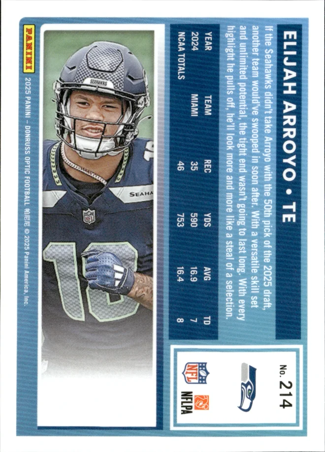 Elijah Arroyo card back