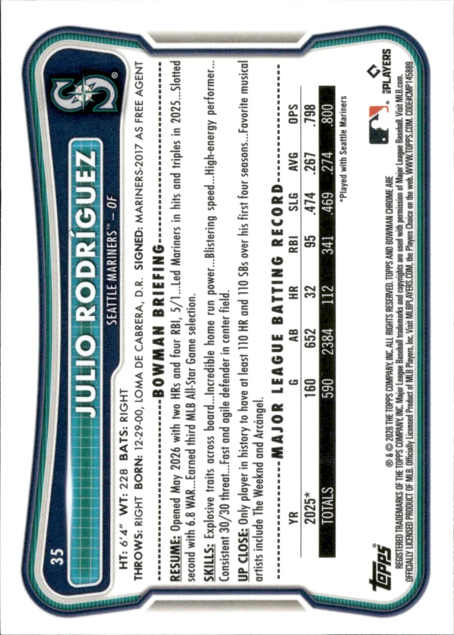 Julio Rodríguez card back