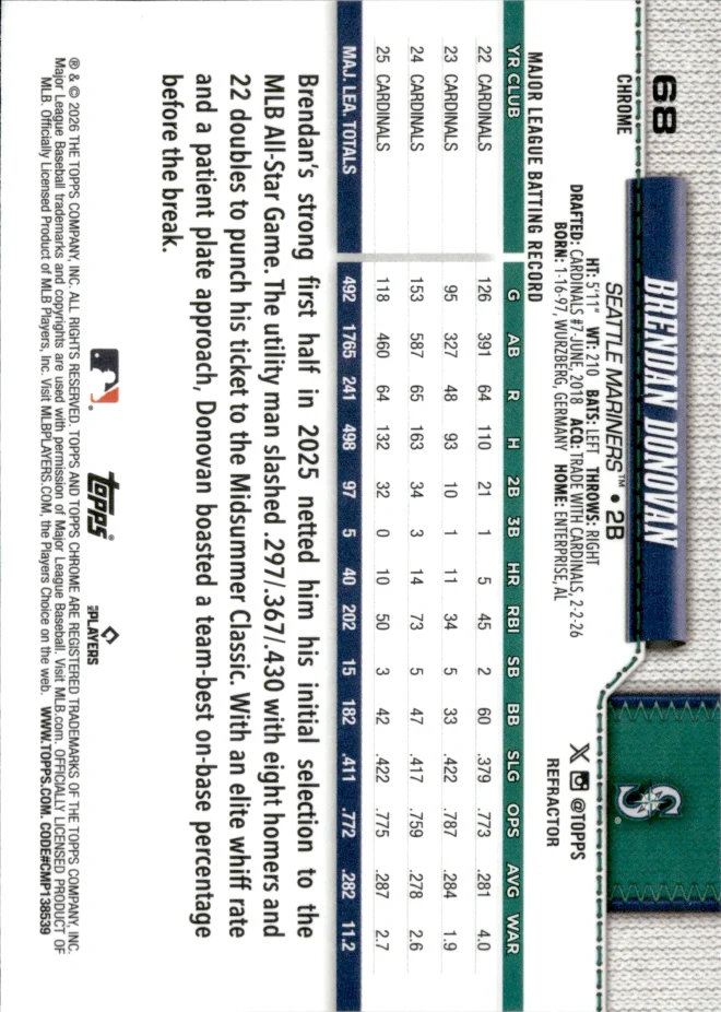 Brendan Donovan card back