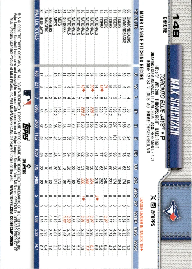 Max Scherzer card back