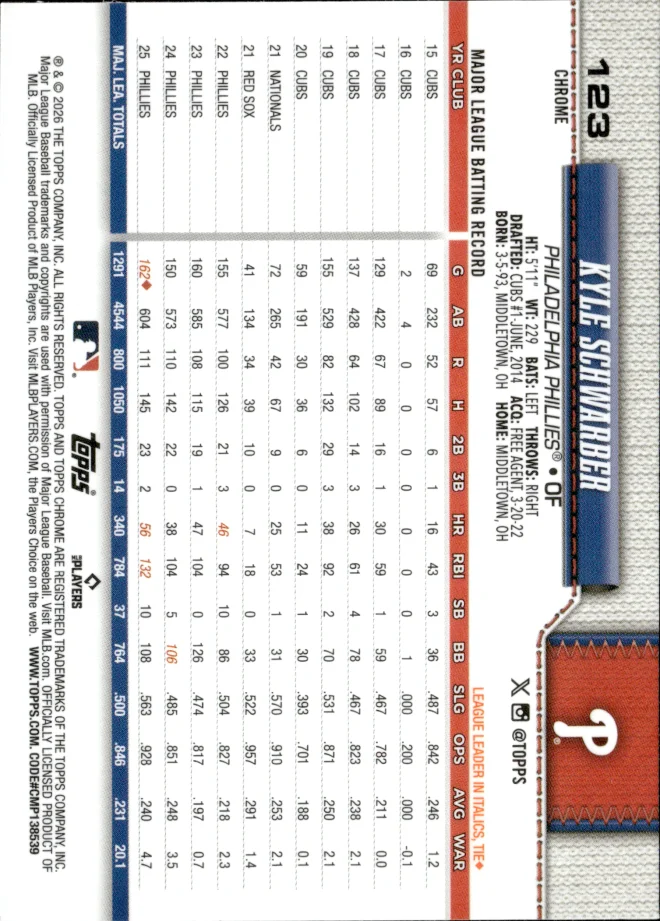 Kyle Schwarber card back