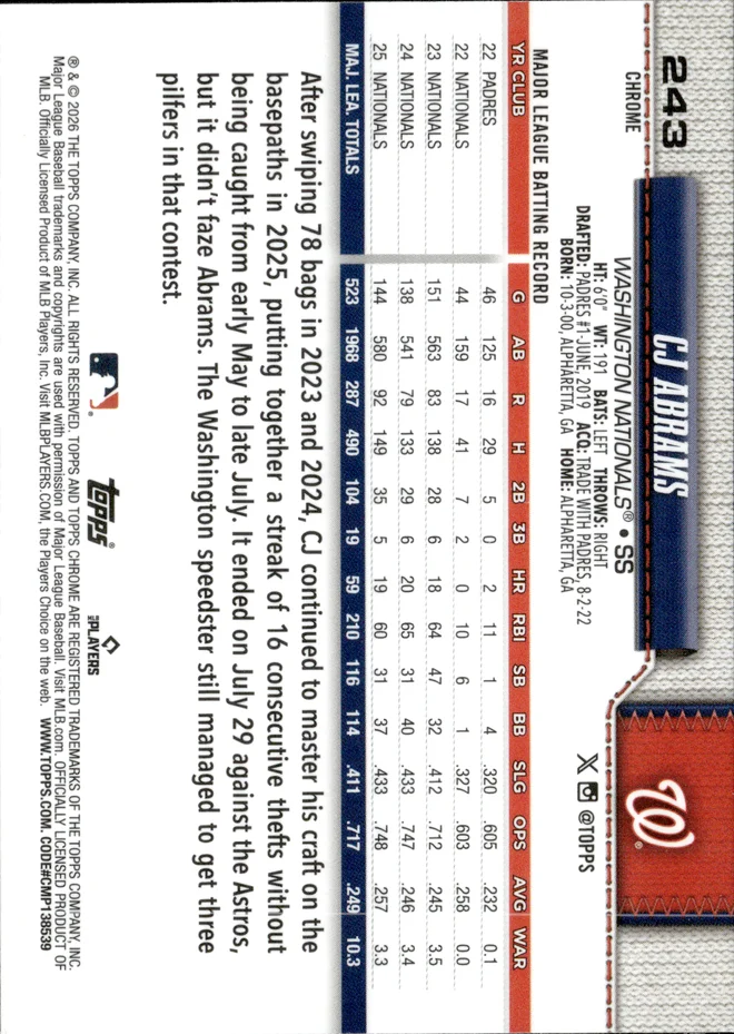 CJ Abrams card back