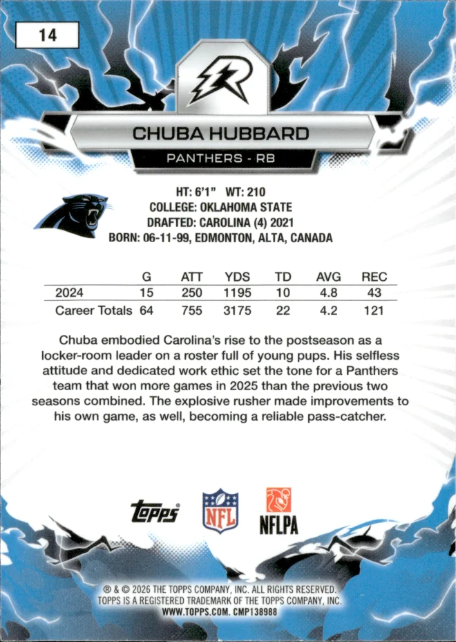 Chuba Hubbard card back
