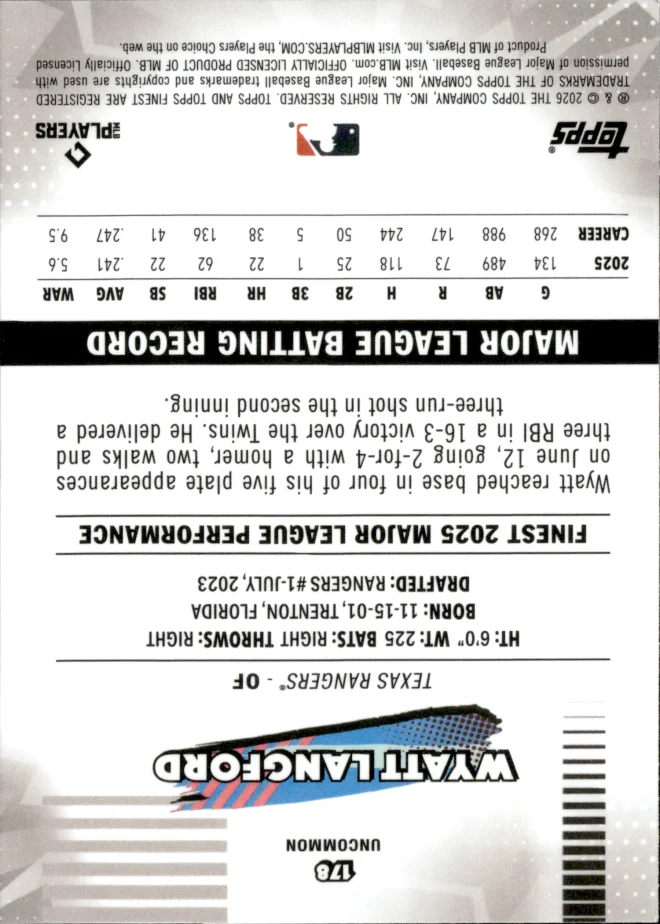Wyatt Langford card back