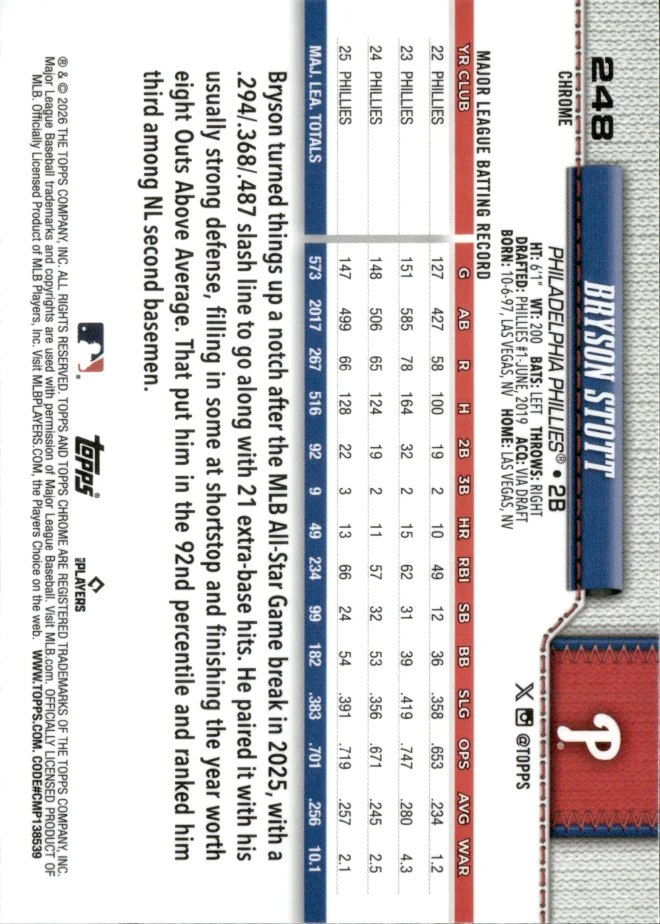 Bryson Stott card back