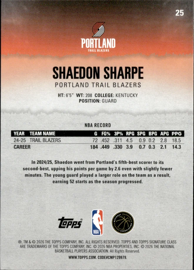 Shaedon Sharpe card back