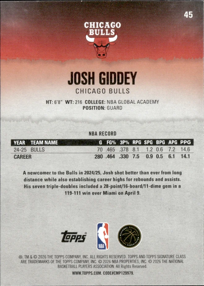 Josh Giddey card back