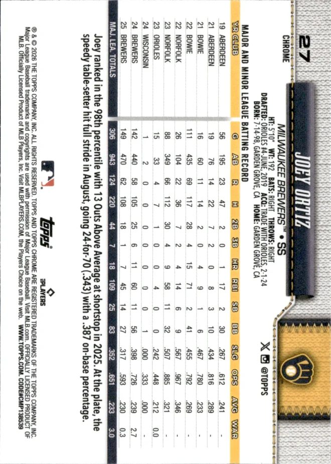 Joey Ortiz card back