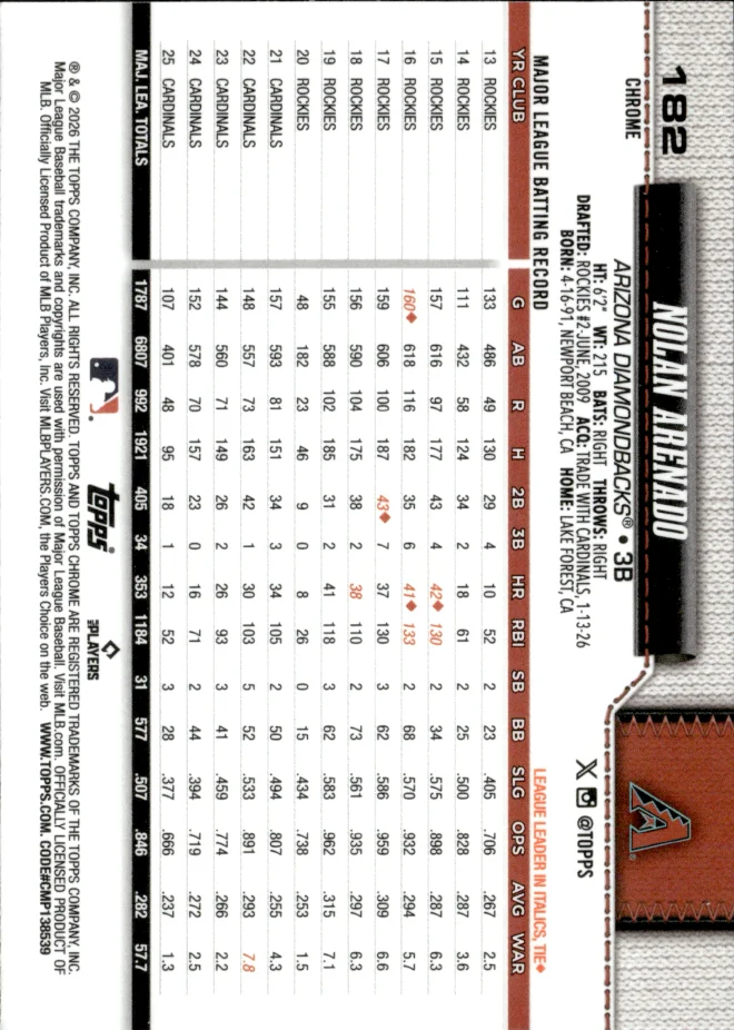 Nolan Arenado card back
