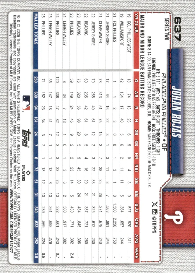 Johan Rojas card back