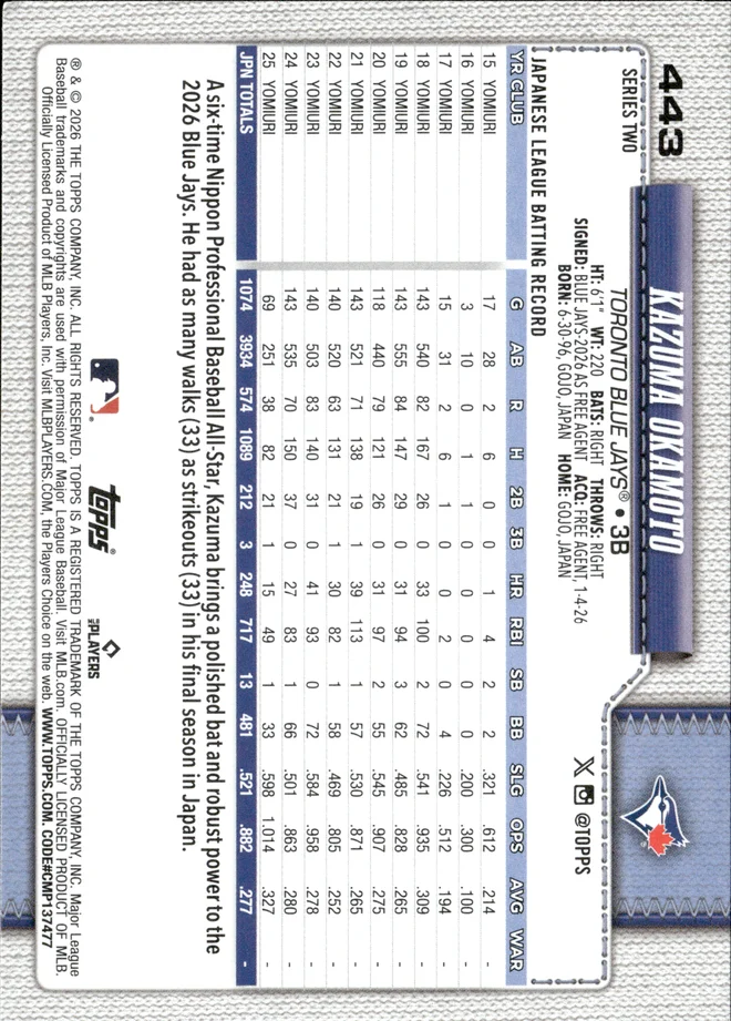 Kazuma Okamoto card back