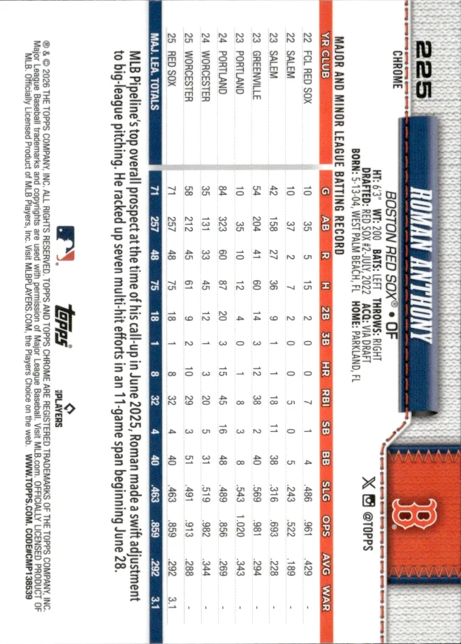Roman Anthony card back