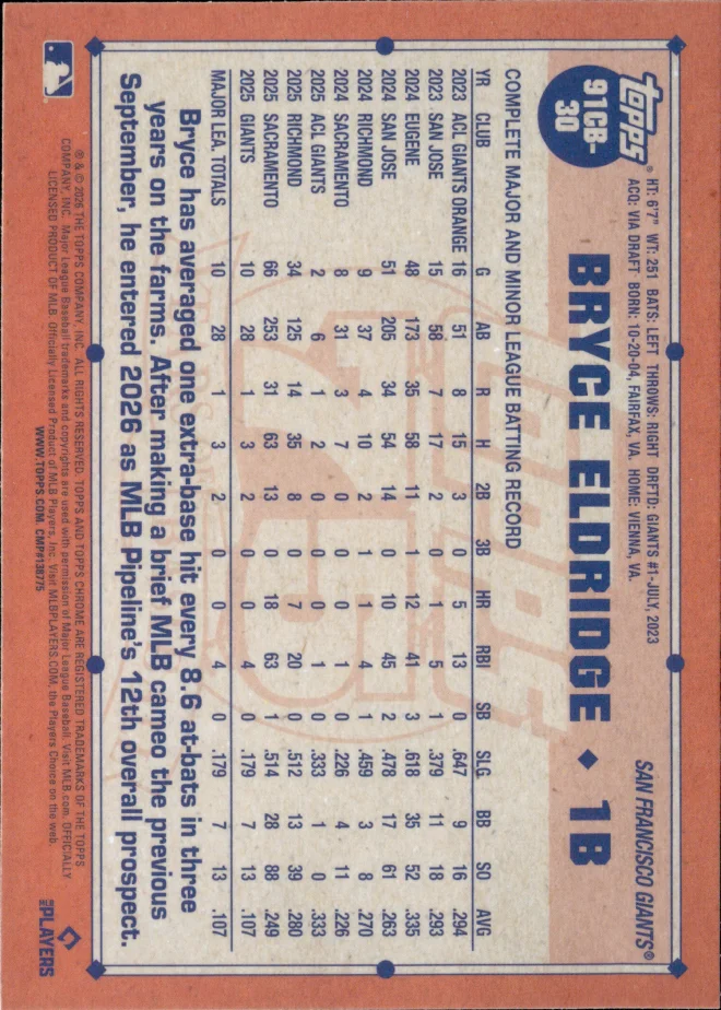 Bryce Eldridge card back