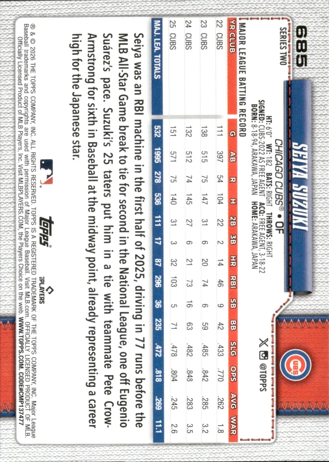 Seiya Suzuki card back