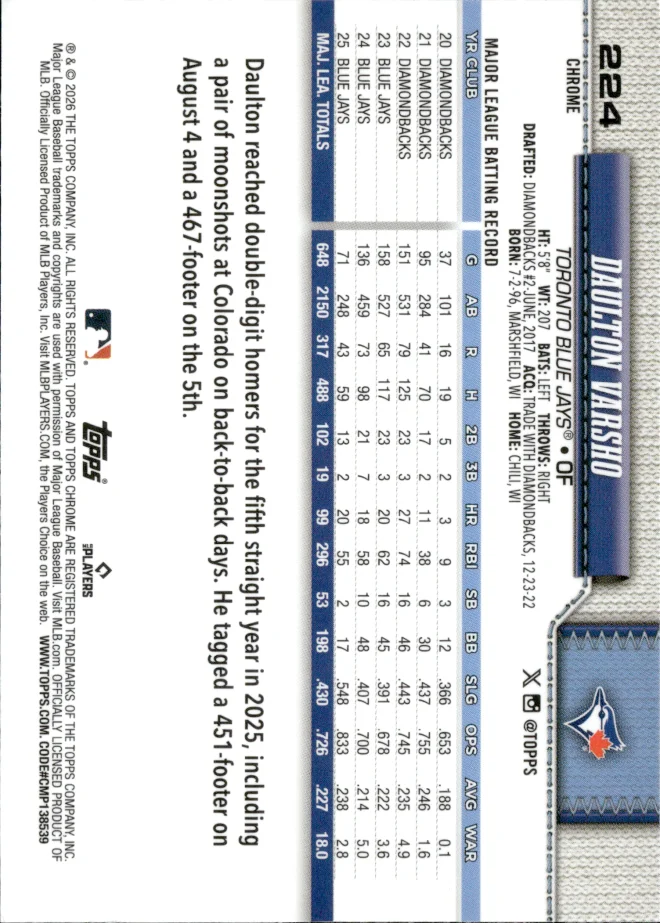 Daulton Varsho card back