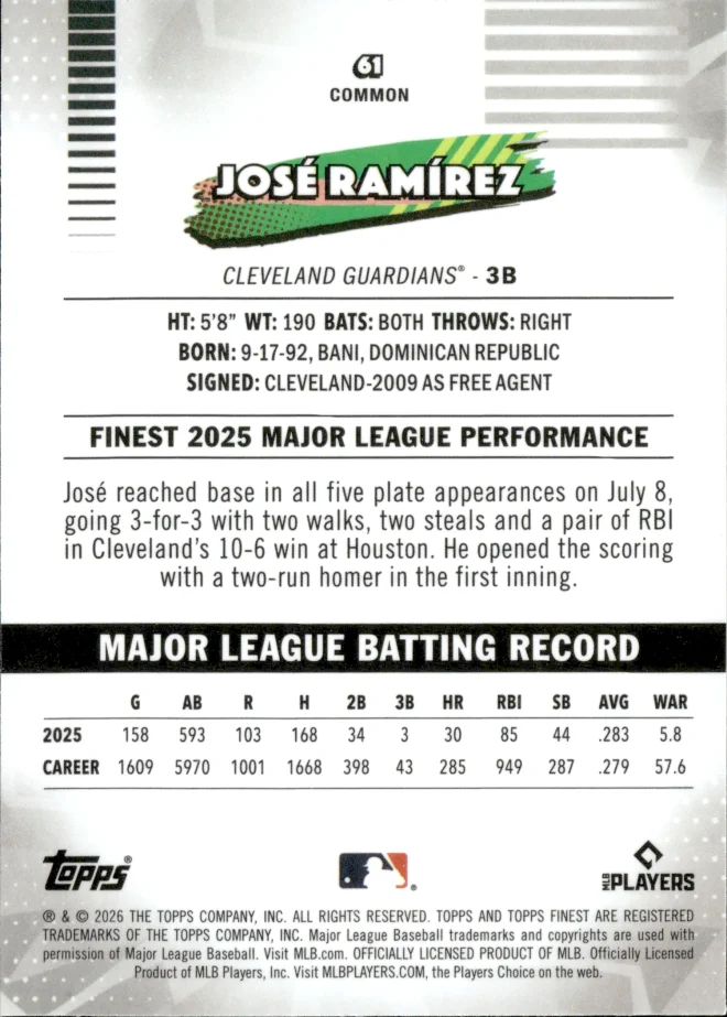 José Ramírez card back
