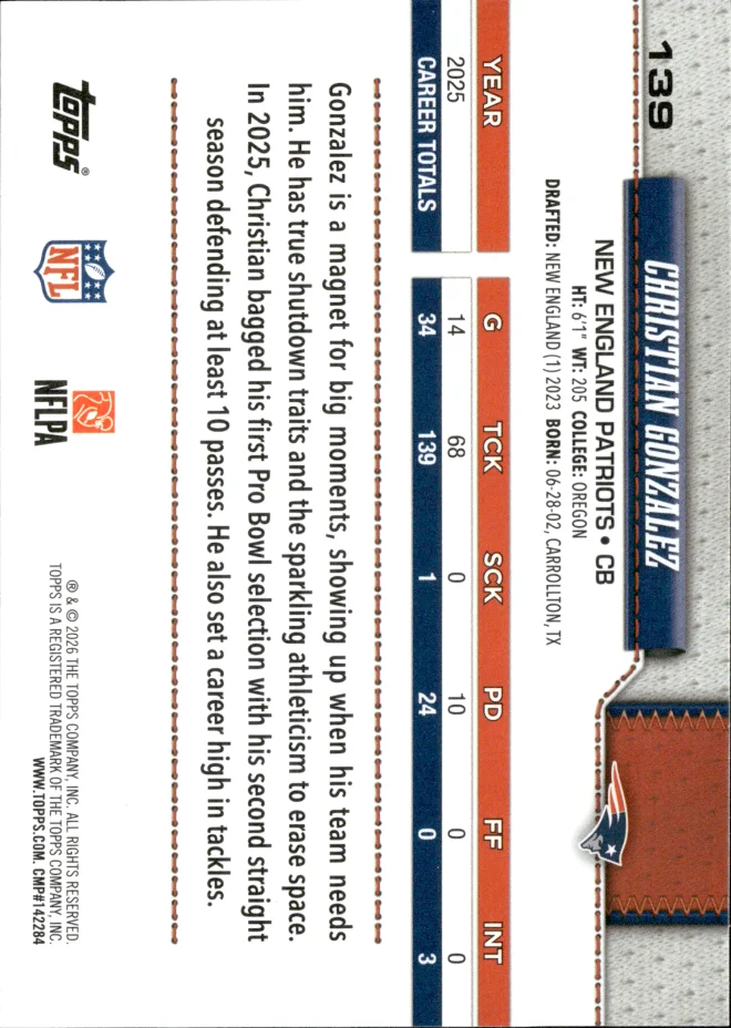 Christian Gonzalez card back