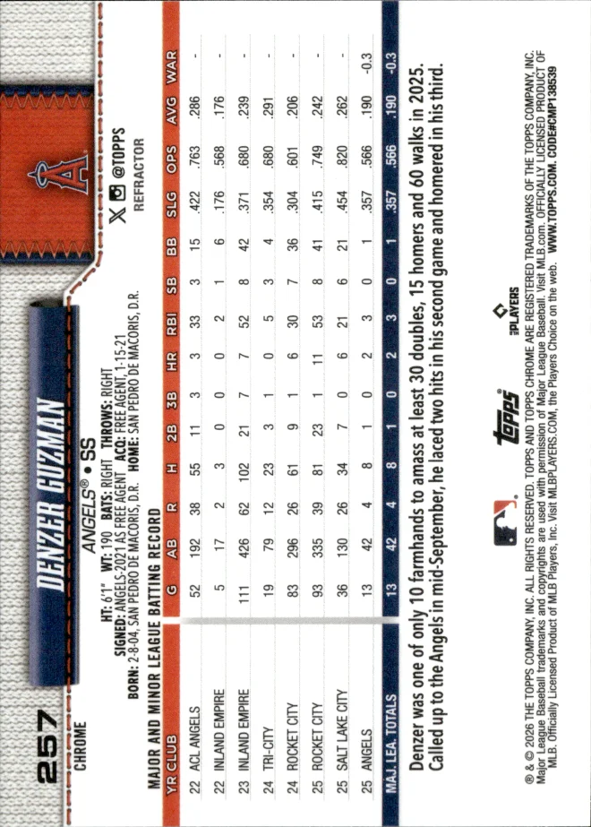 Denzer Guzman card back
