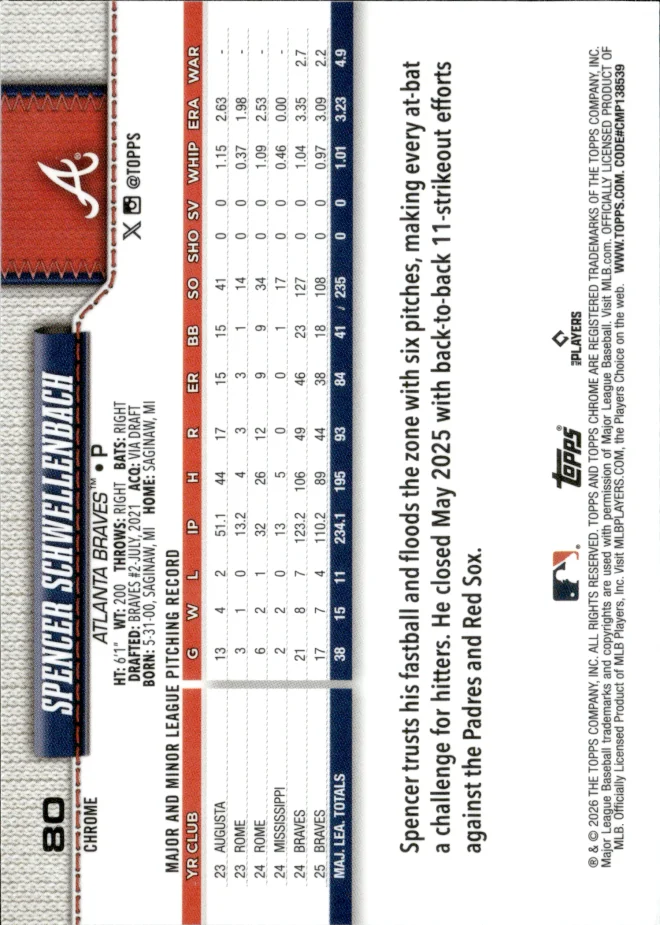 Spencer Schwellenbach card back