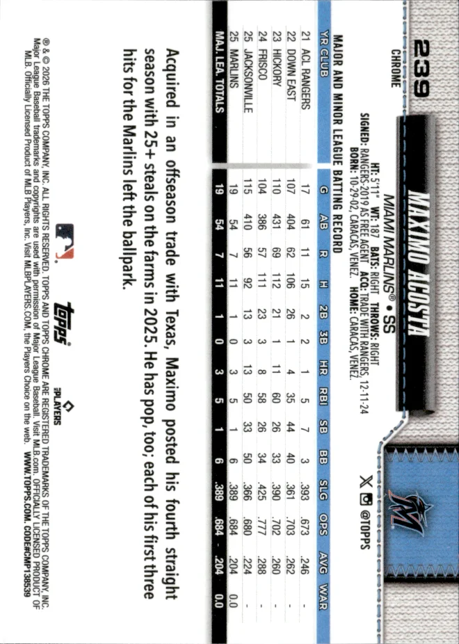 Maximo Acosta card back