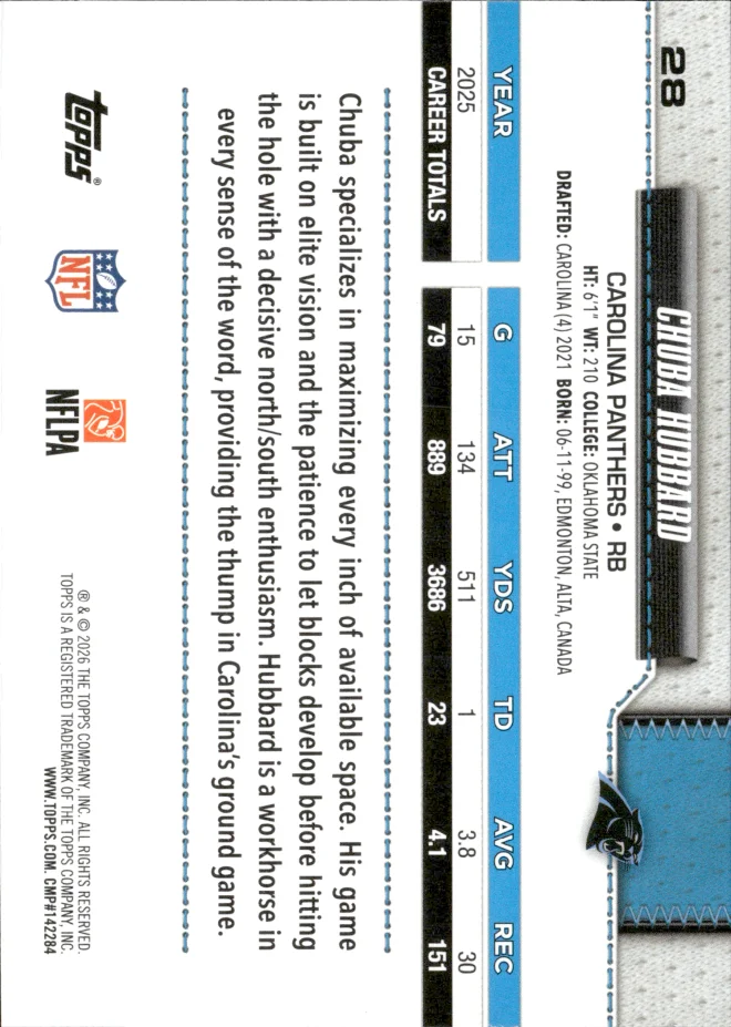 Chuba Hubbard card back