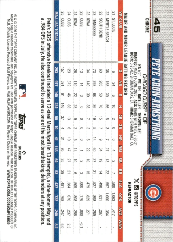 Pete Crow-Armstrong card back