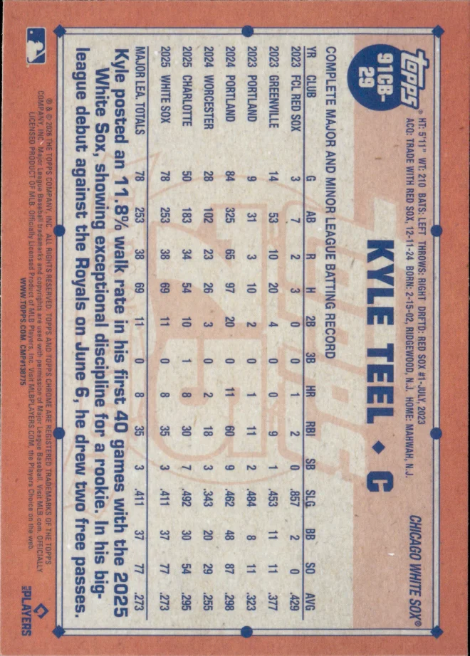 Kyle Teel card back