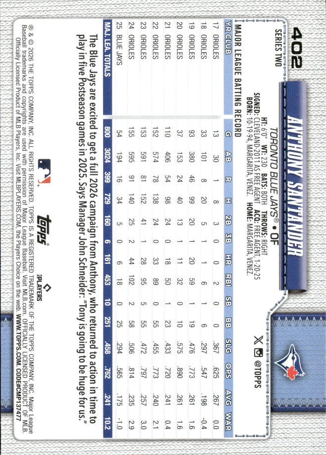 Anthony Santander card back