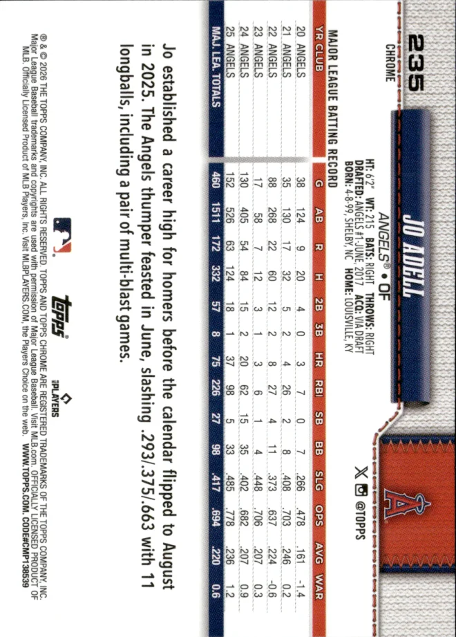 Jo Adell card back