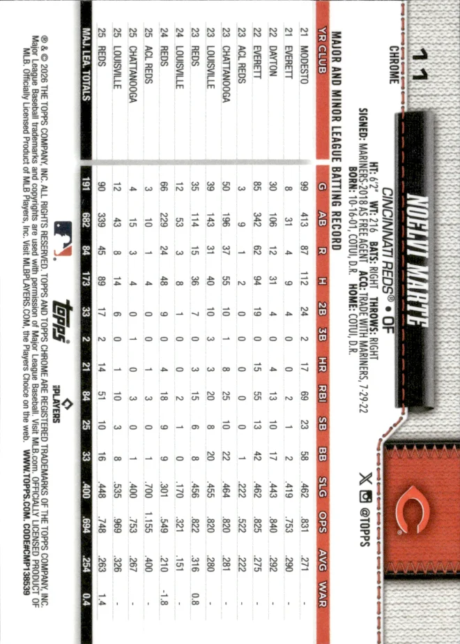 Noelvi Marte card back