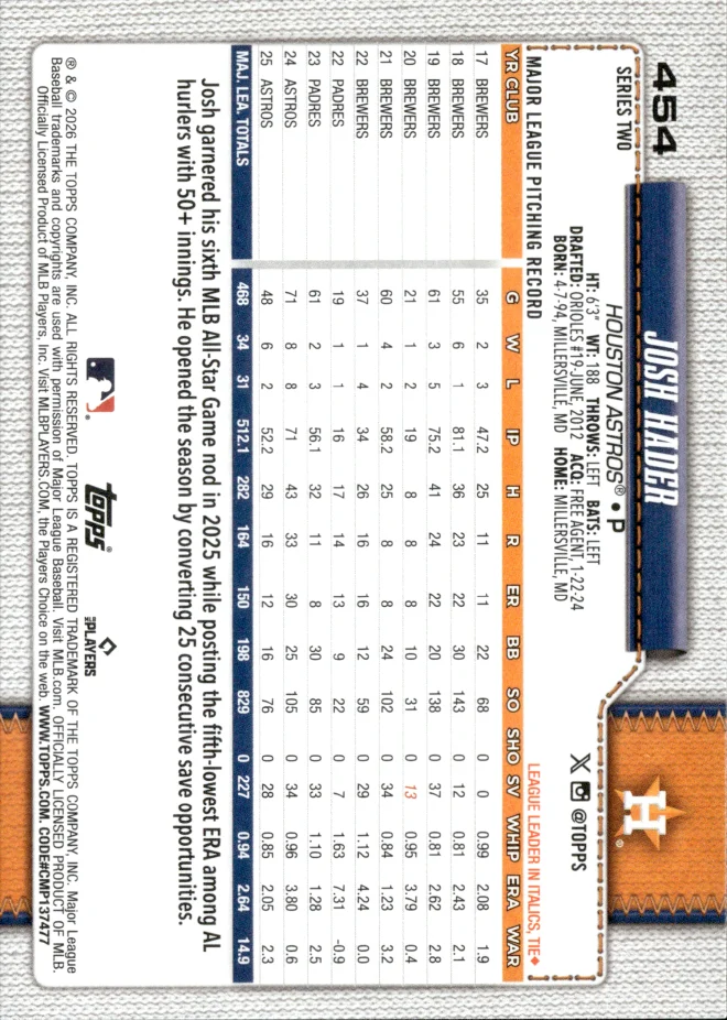 Josh Hader card back