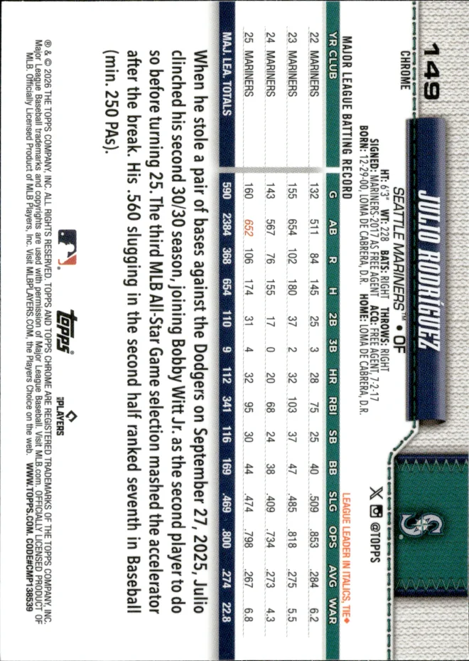Julio Rodríguez card back