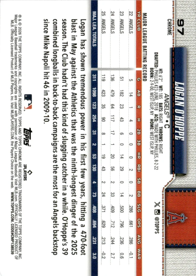 Logan O'Hoppe card back