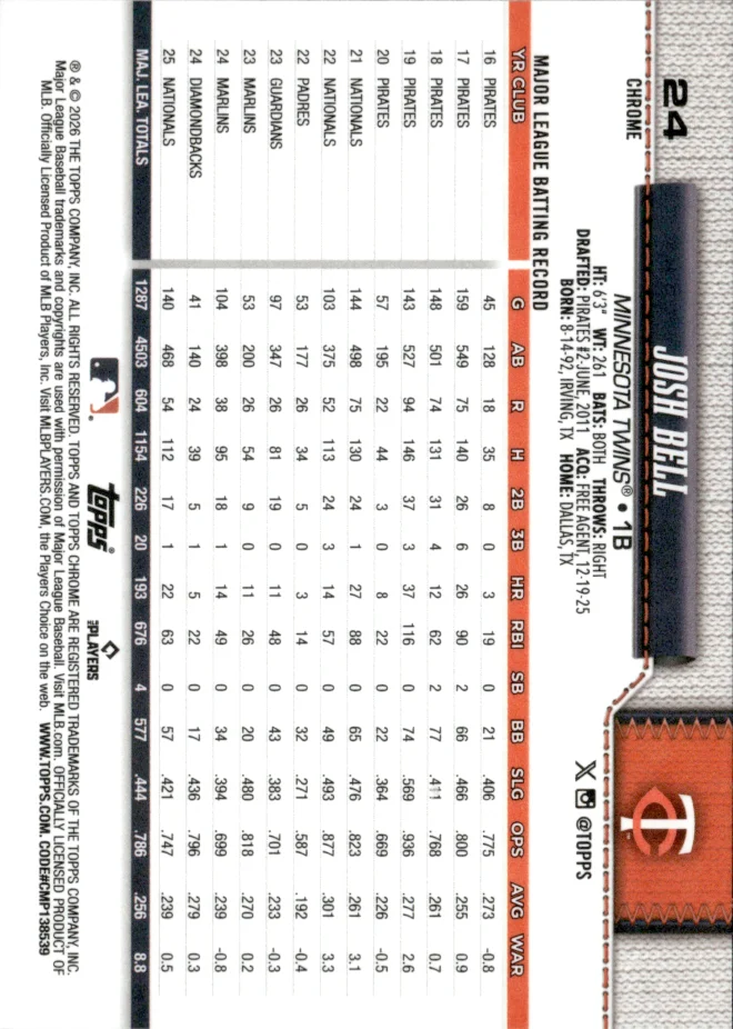 Josh Bell card back