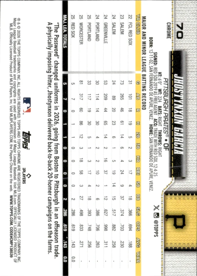 Jhostynxon Garcia card back