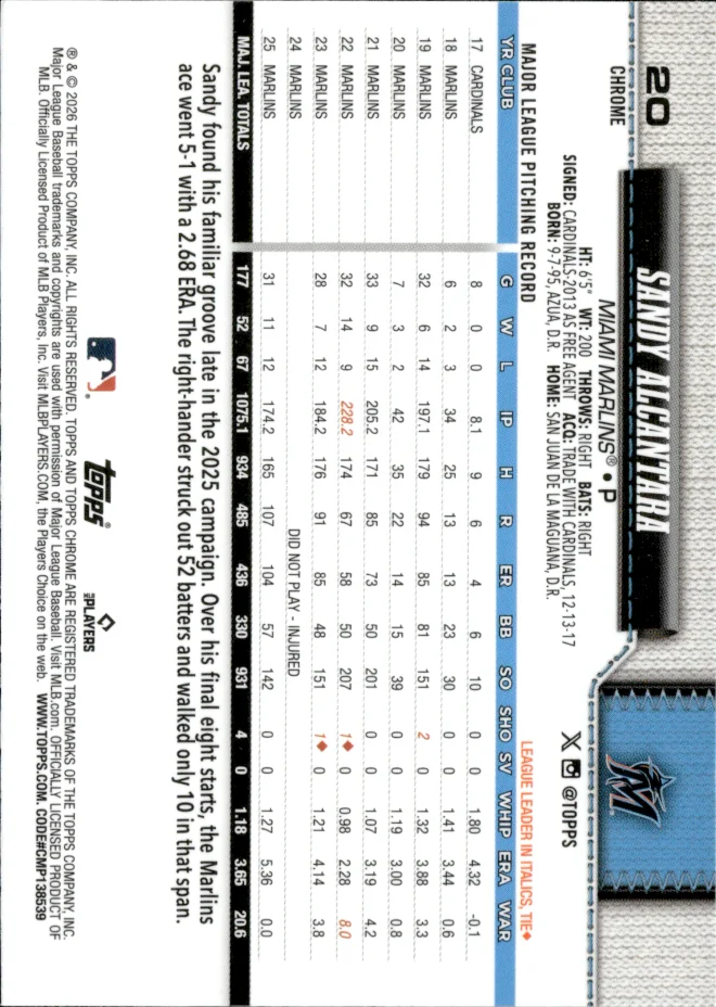 Sandy Alcantara card back