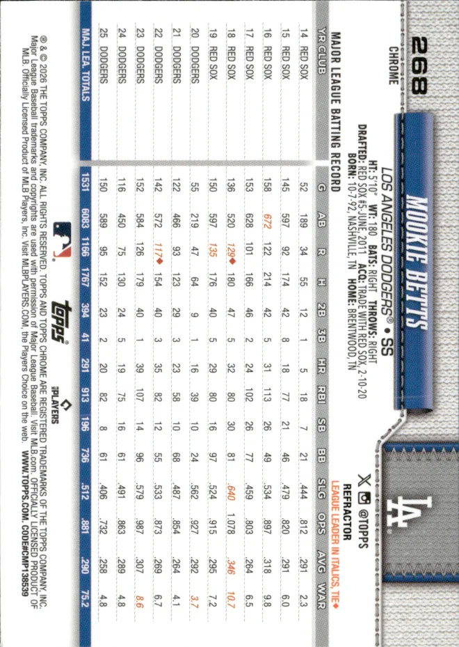 Mookie Betts card back
