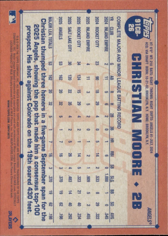 Christian Moore card back