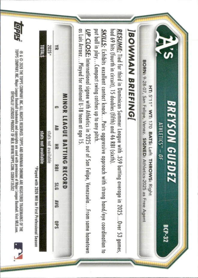 Breyson Guedez card back