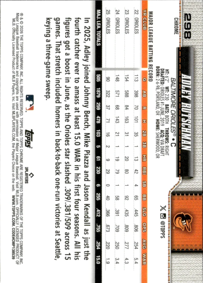 Adley Rutschman card back