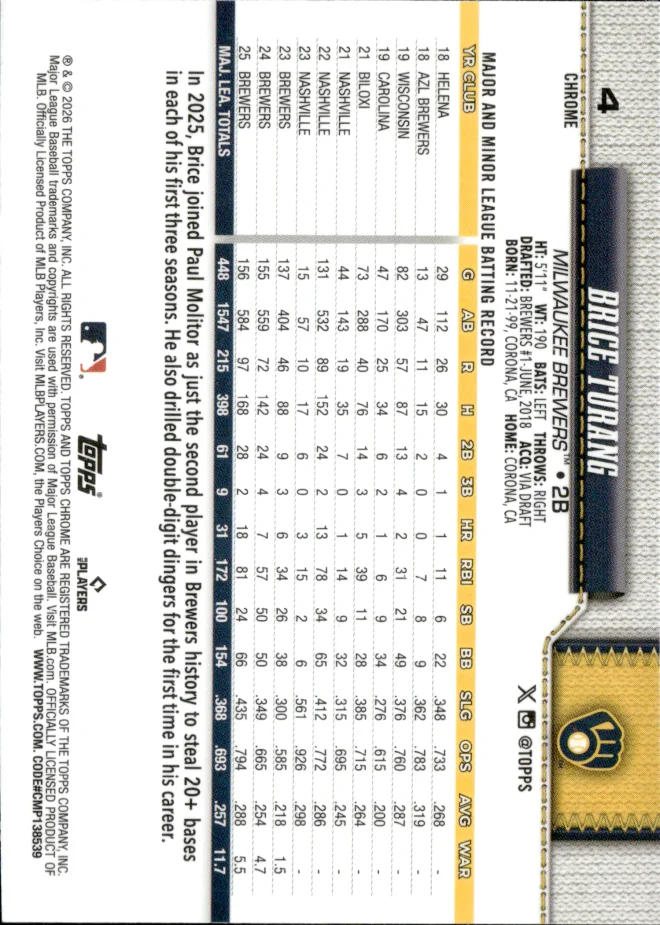 Brice Turang card back