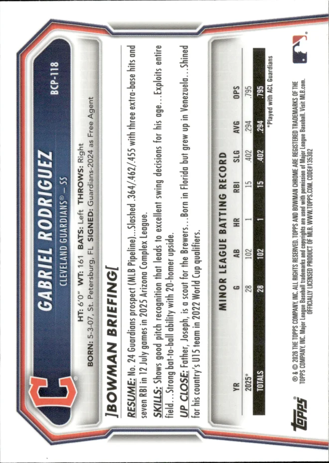 Gabriel Rodriguez card back