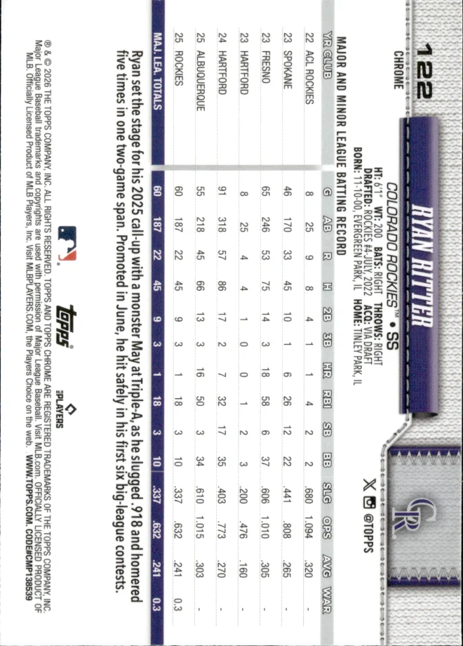 Ryan Ritter card back