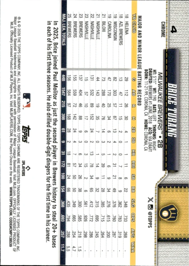 Brice Turang card back