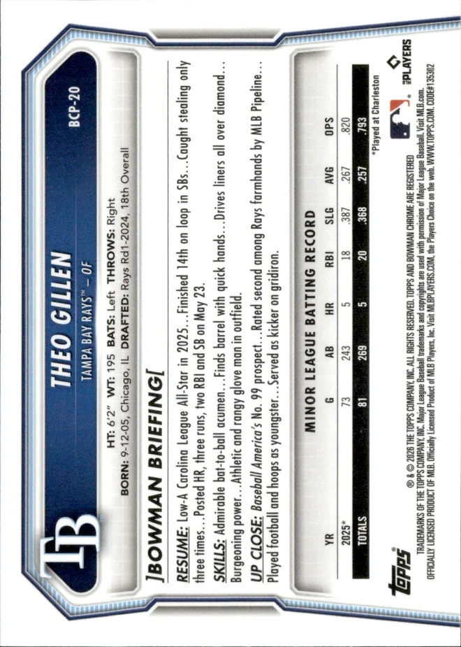 Theo Gillen card back